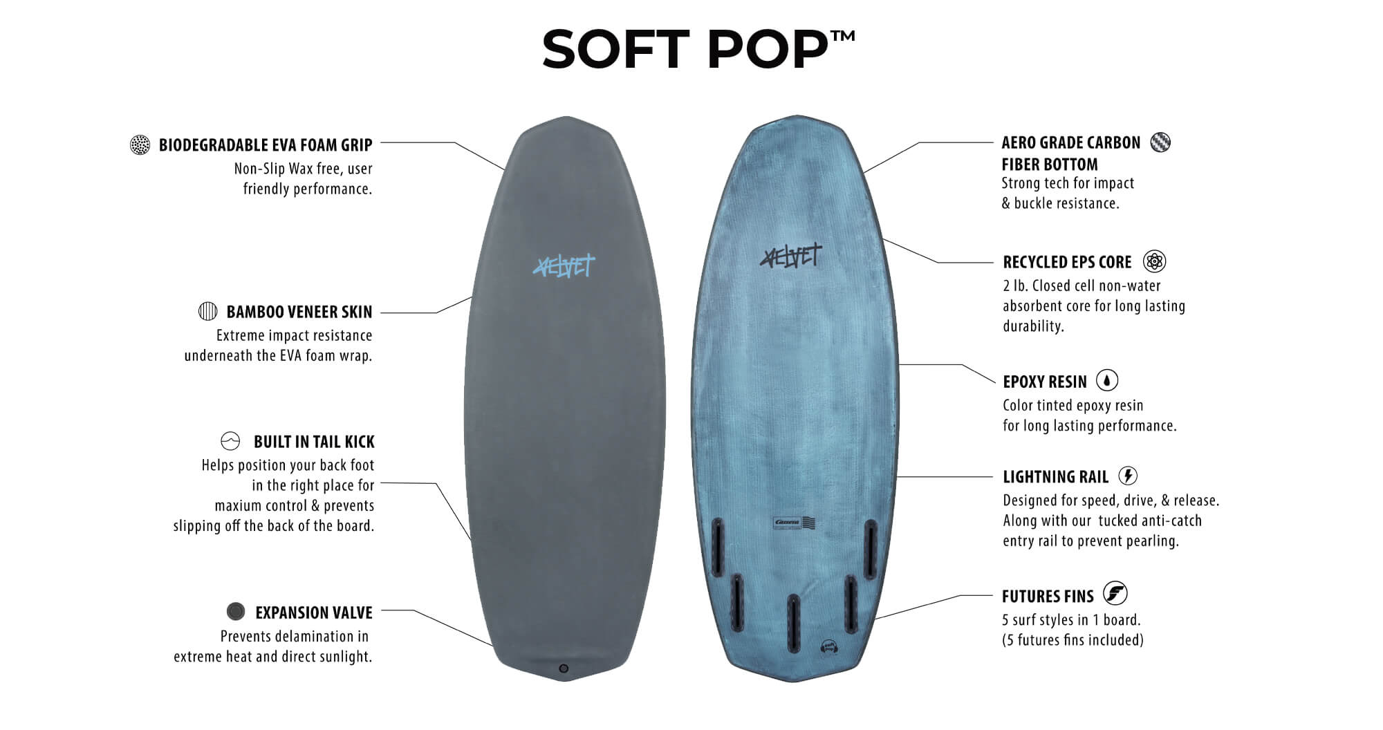 Soft Pops – Velvet Wake